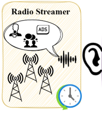 WavePulse System